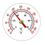 four température équivalence